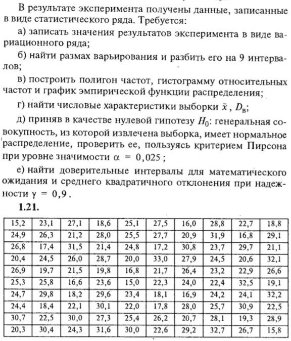 ИДЗ Рябушко 19.1 Вариант 21