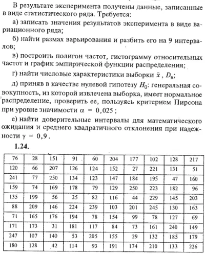 ИДЗ Рябушко 19.1 Вариант 24