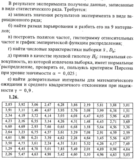 ИДЗ Рябушко 19.1 Вариант 26