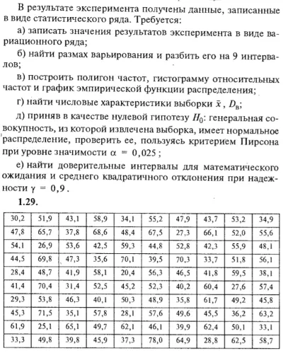 ИДЗ Рябушко 19.1 Вариант 29