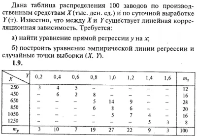 ИДЗ Рябушко 19.2 Вариант 9