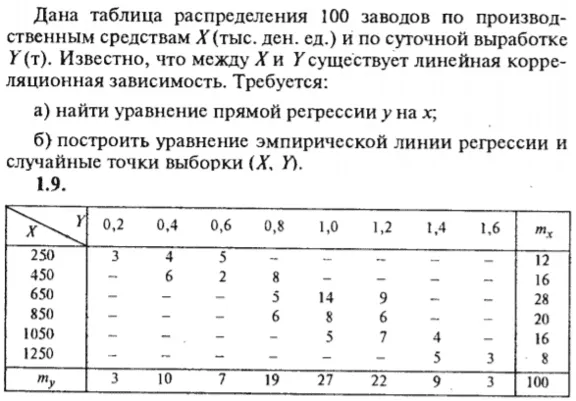 ИДЗ Рябушко 19.2 Вариант 9