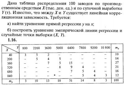 ИДЗ Рябушко 19.2 Вариант 16