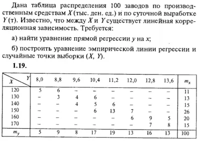 IDZ Ryabushko 19.2 Option 19
