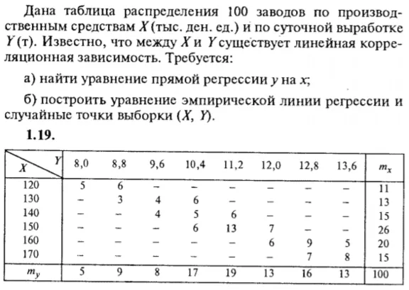 IDZ Ryabushko 19.2 Option 19
