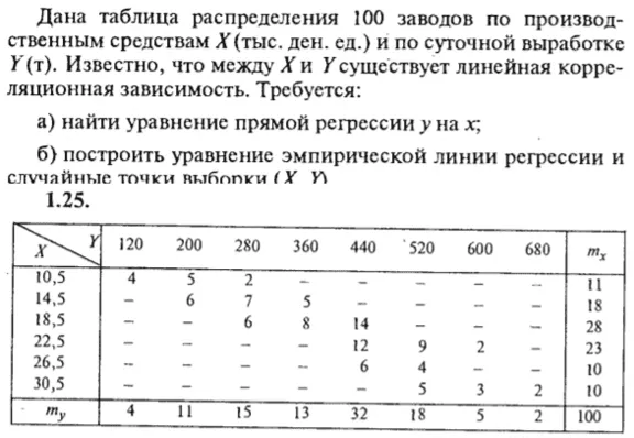 ИДЗ Рябушко 19.2 Вариант 25