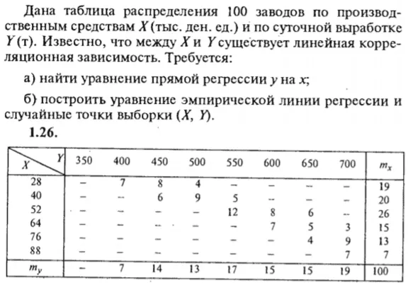 IDZ Ryabushko 19.2 Option 26