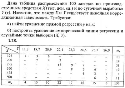 ИДЗ Рябушко 19.2 Вариант 28