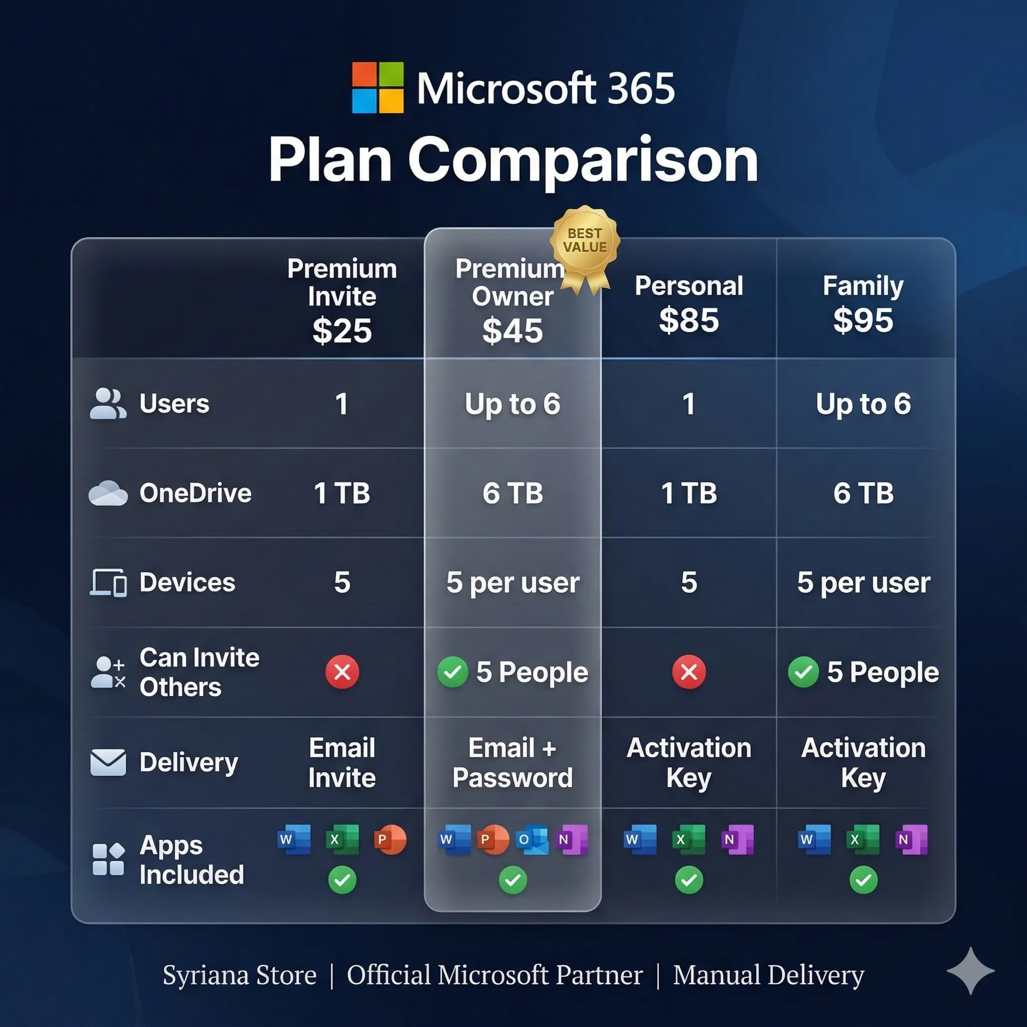 Microsoft 365 Personal Family Premium 12 Months Subscription Manual Delivery - irongamers.ru