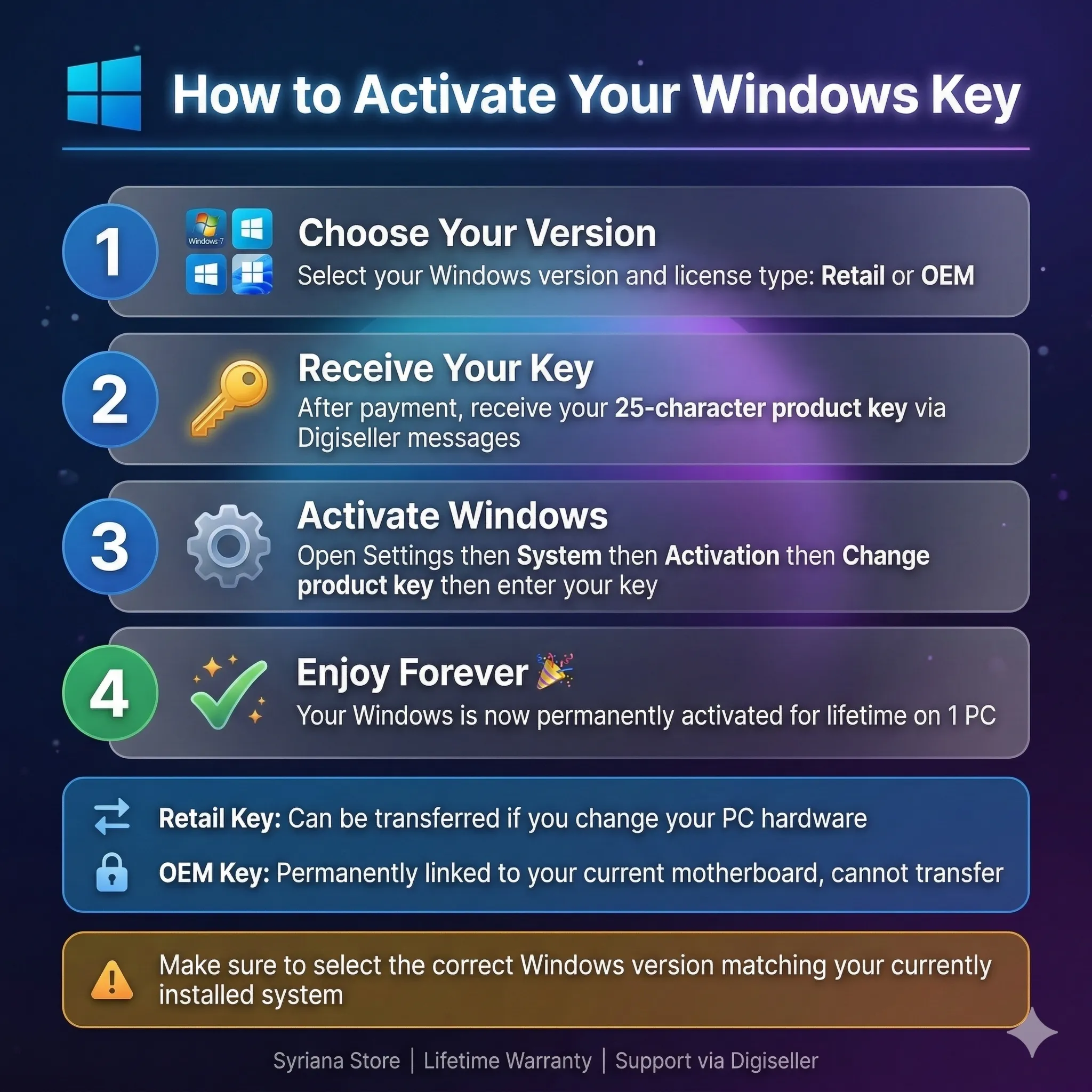 Ключ Windows XP 7 8 10 11 Retail OEM на 1 ПК