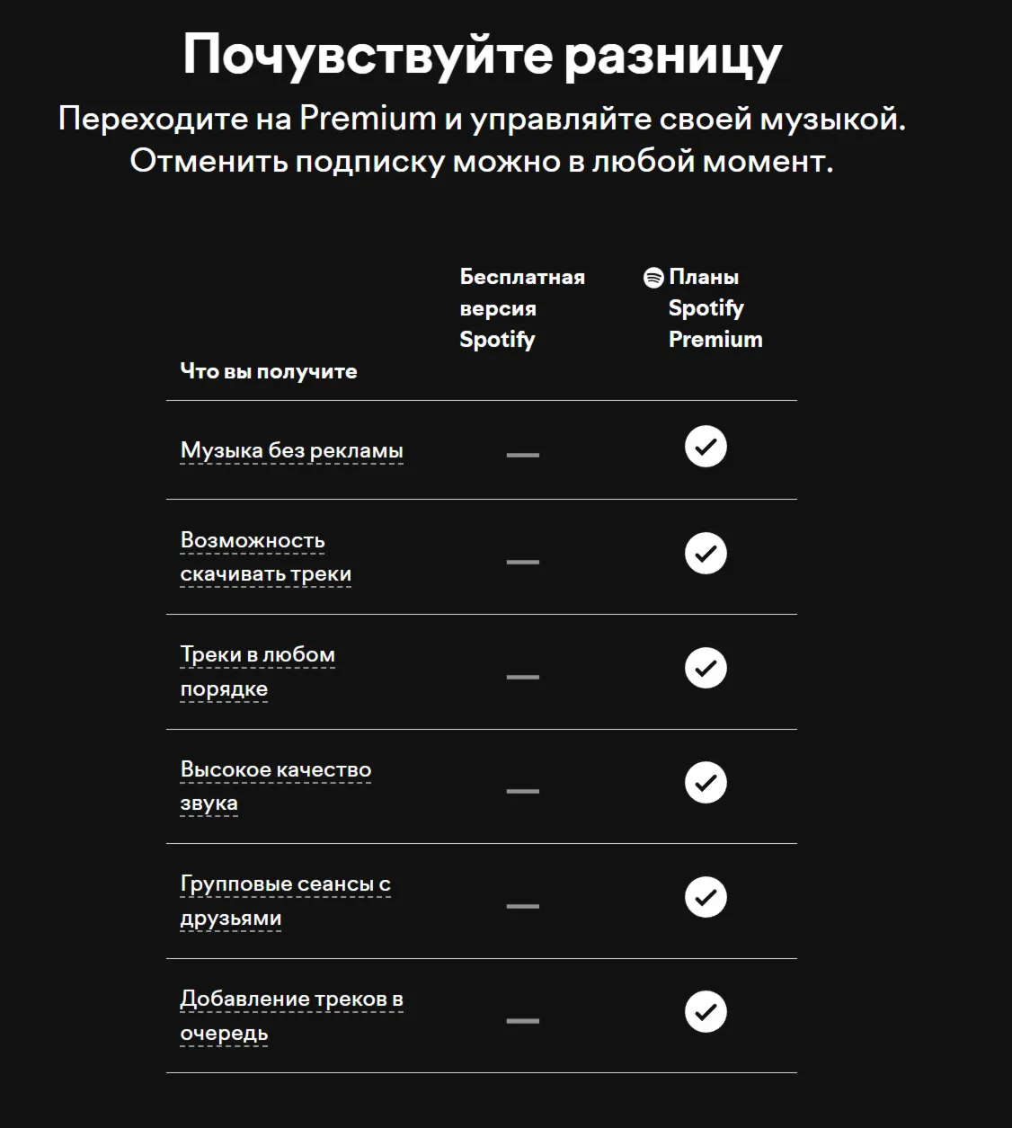 1/3/6/12 МЕС. SPOTIFY PREMIUM РАБОТАЕТ В РФ | АВТО - irongamers.ru