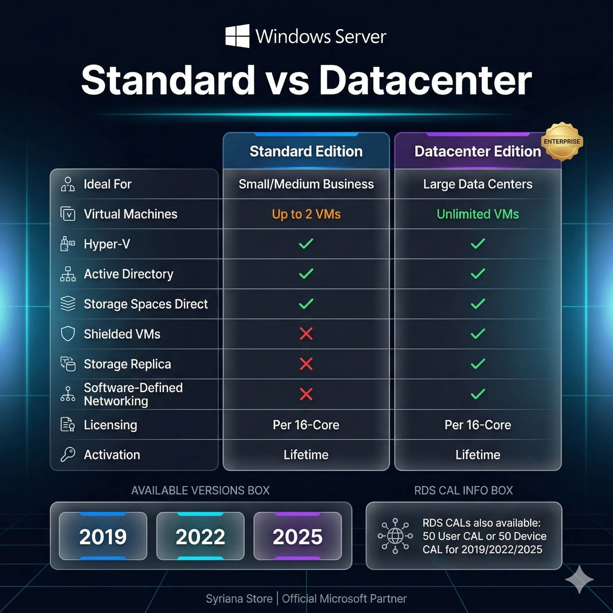 Ключ Windows Server 2019 2022 2025 Standard Datacenter - irongamers.ru
