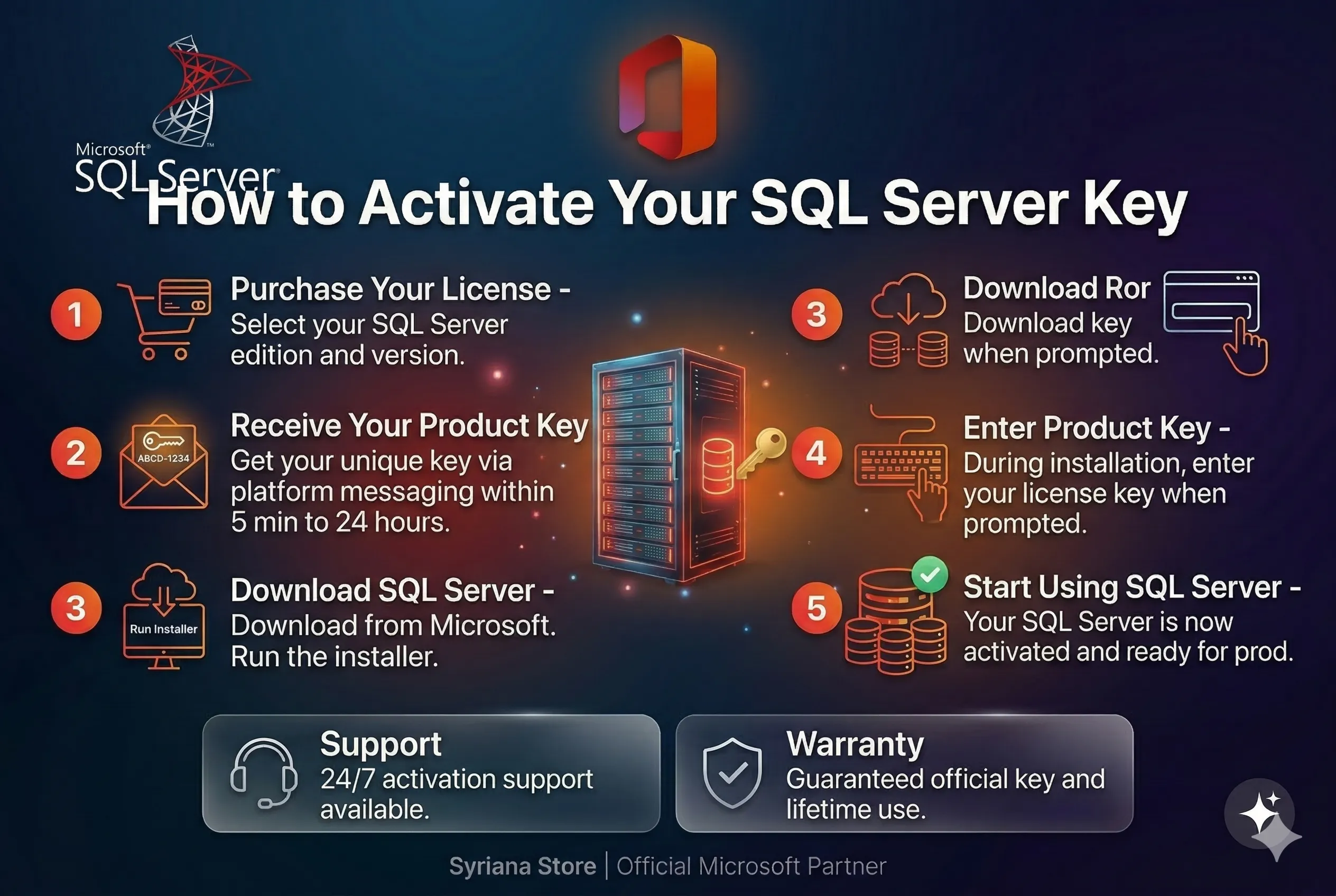 Ключ SQL Server 2022 2025 Standard Enterprise лицензия
