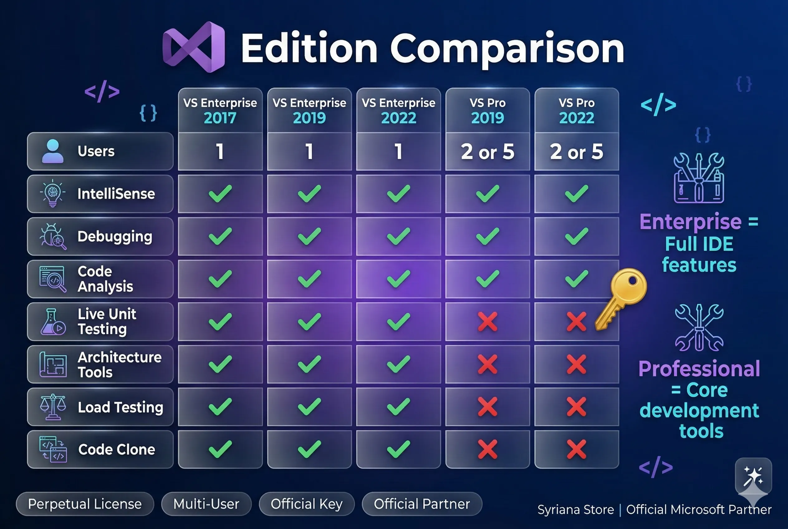 Ключ Visual Studio Pro Enterprise 2017 2019 2022 лицензия