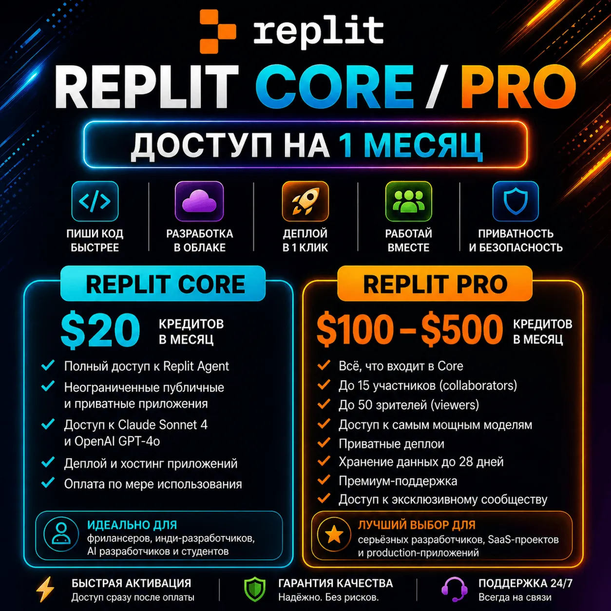 Обновление или продление планов Replit Core / Pro — доступ на 1 месяц