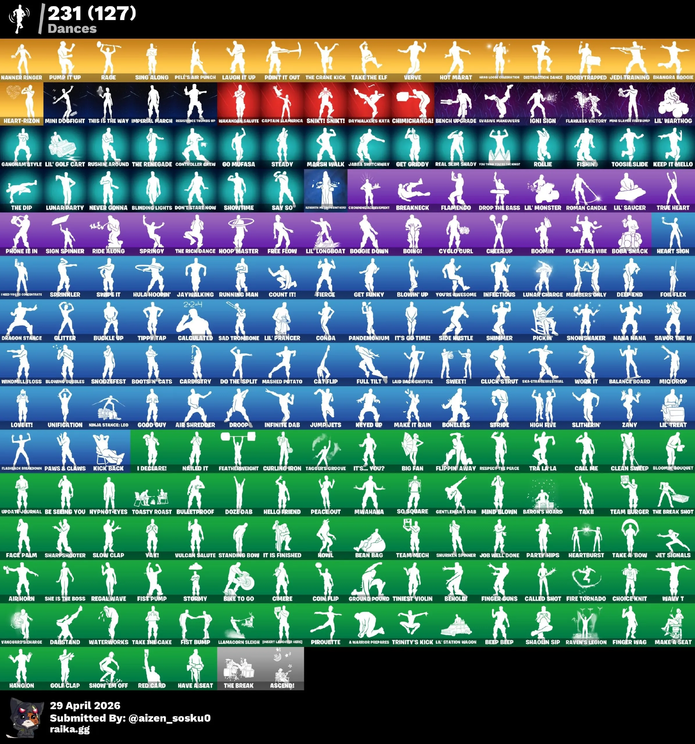 [PC/XBOX] LEVIATHAN Axe| +240 Skins, 250+ Pickaxes, 200+ Emotes | Full Access | Fast
