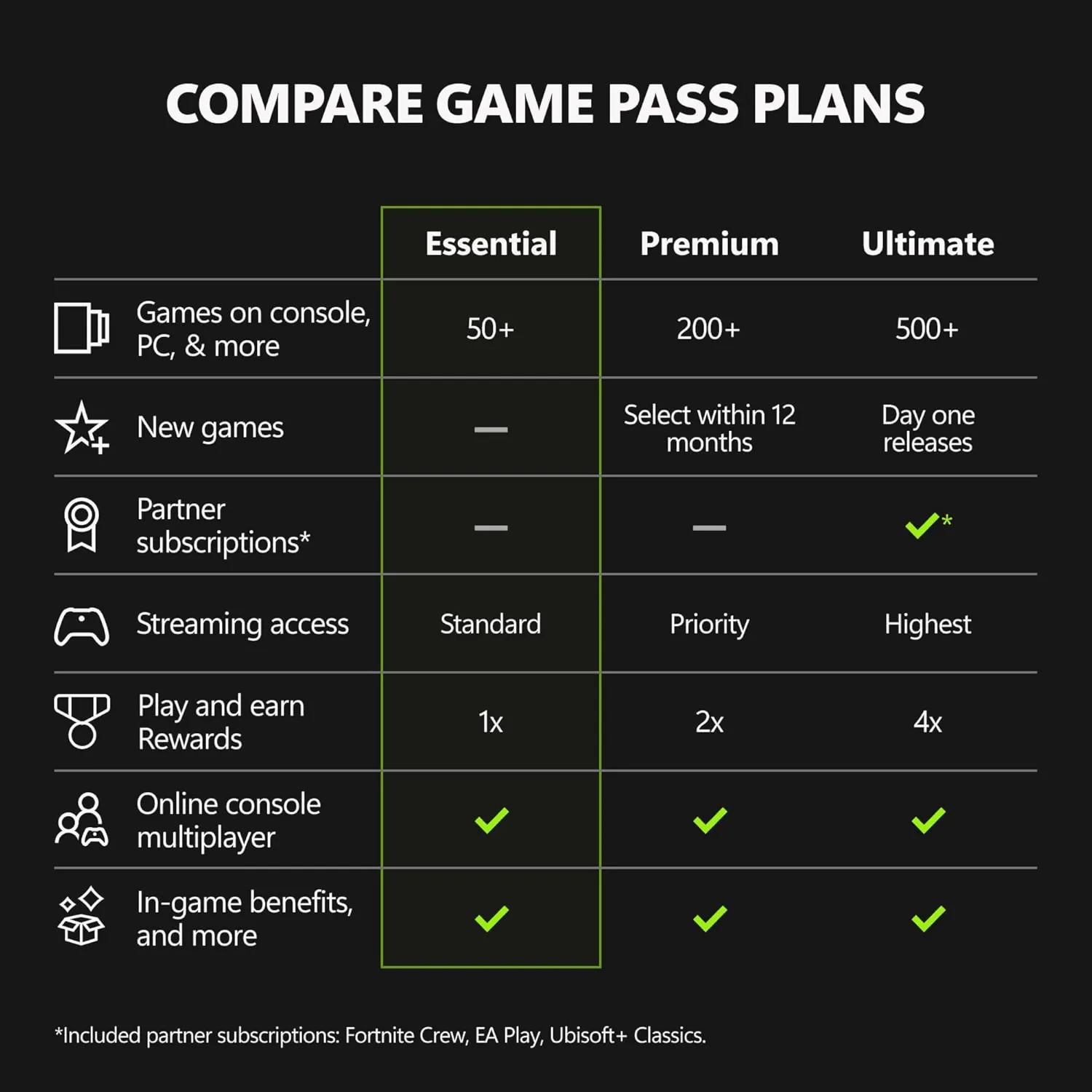XBOX GAME PASS ESSENTIAL 12 МЕСЯЦЕВ КЛЮЧ (ИНДИЯ) - irongamers.ru