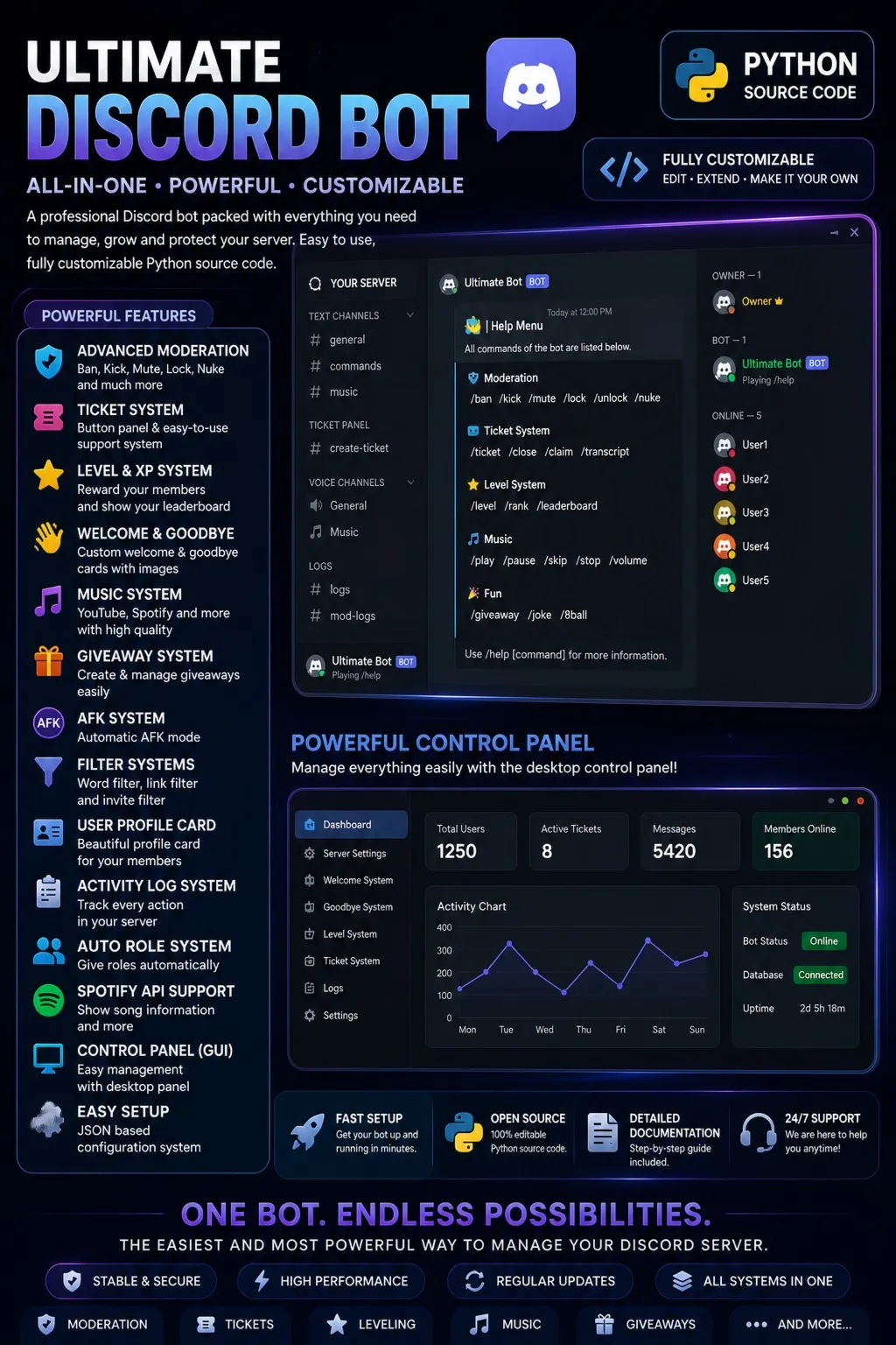 Расширенный Discord-бот с панелью управления – исходный код на Python