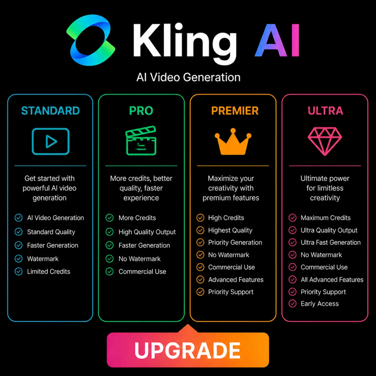 Kling AI Subscription 1-12мес. | ЛУЧШАЯ ЦЕНА, ГАРАНТИЯ