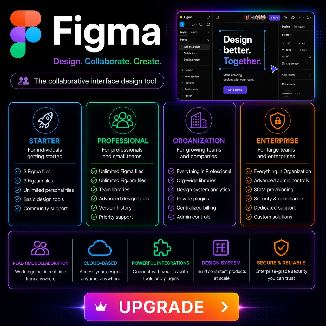 Figma Professional 1-12мес | ЛУЧШАЯ ЦЕНА, ГАРАНТИЯ - irongamers.ru