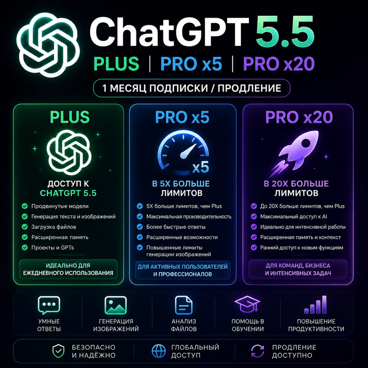 ChatGPT 5.5 PLUS | PRO x5 | PRO x20 — 1 МЕСЯЦ ПОДПИСКИ / ПРОДЛЕНИЕ - irongamers.ru