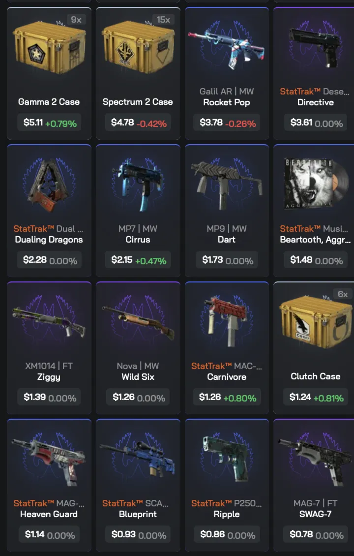 Автовыдача • CS 2 • Инвентарь $1,322.65 • Полный доступ • VAC