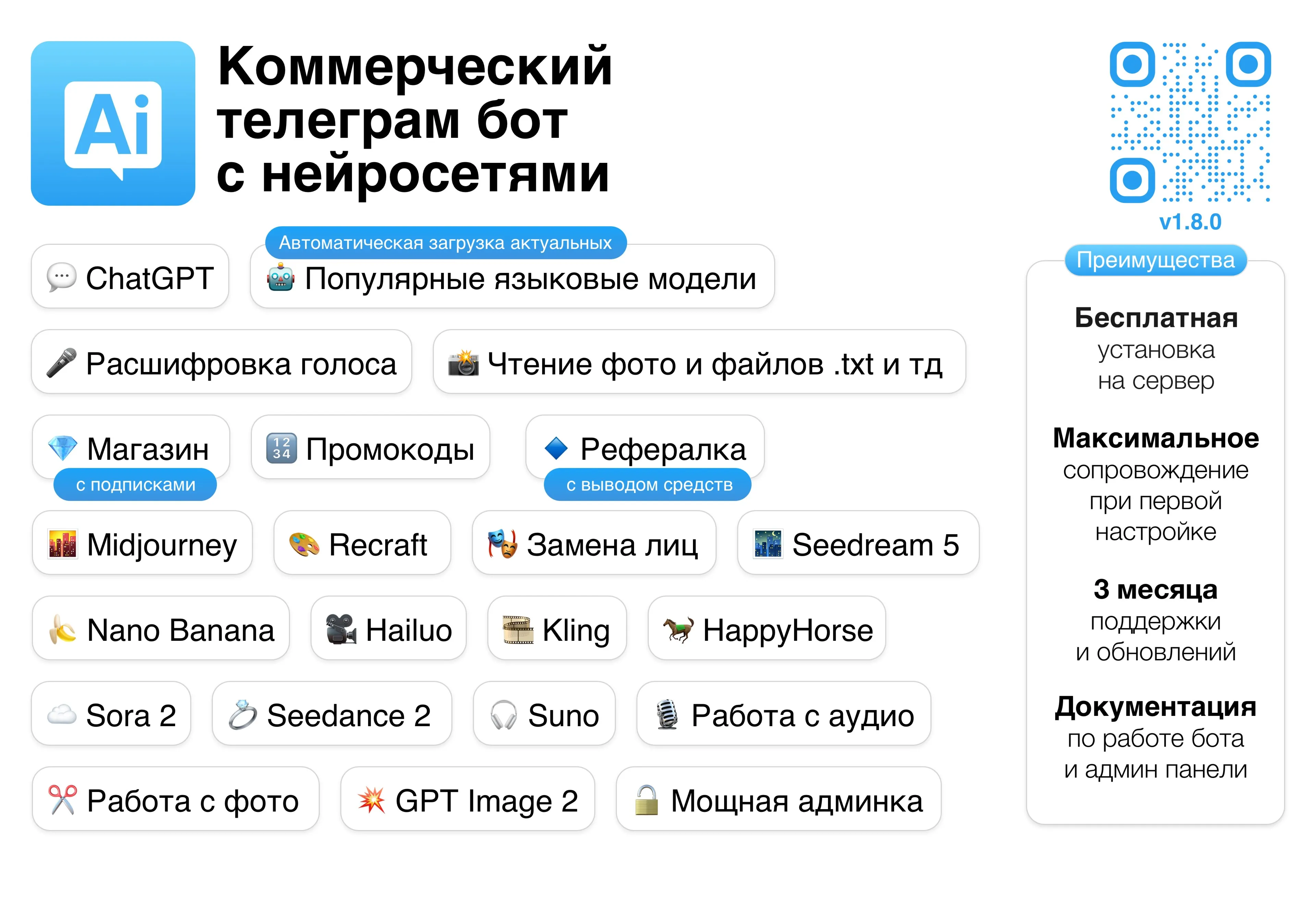 Телеграм бизнес на ChatGPT, Сиденс 2, GPT Image 2, Suno, Nano Banana 2