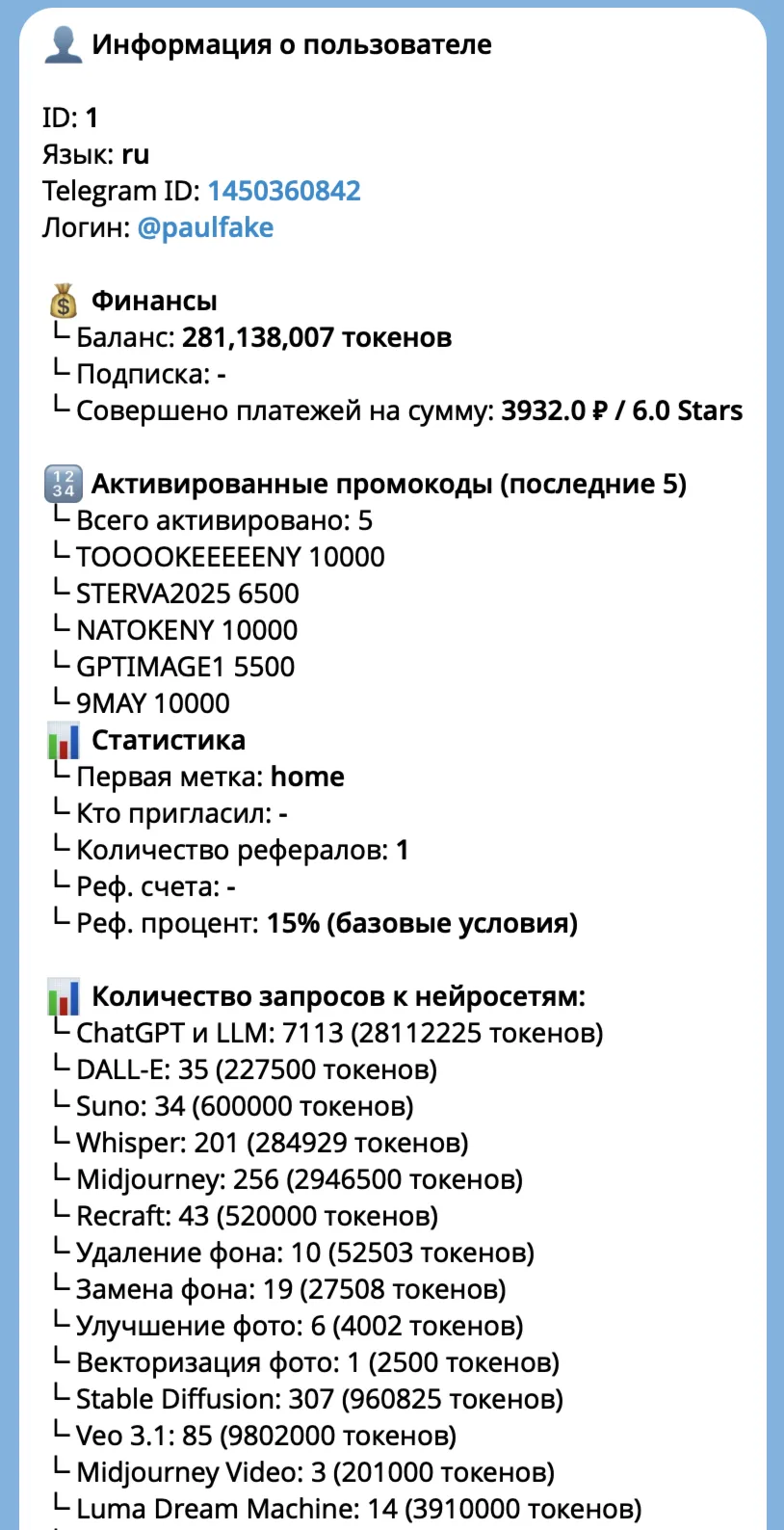 Телеграм бизнес на ChatGPT, Сиденс 2, GPT Image 2, Suno, Nano Banana 2