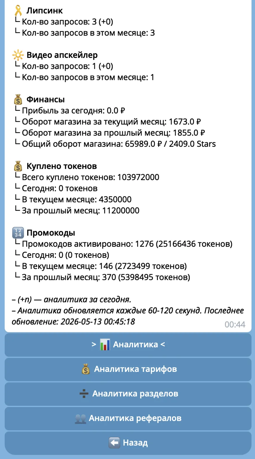 Телеграм бизнес на ChatGPT, Сиденс 2, GPT Image 2, Suno, Nano Banana 2