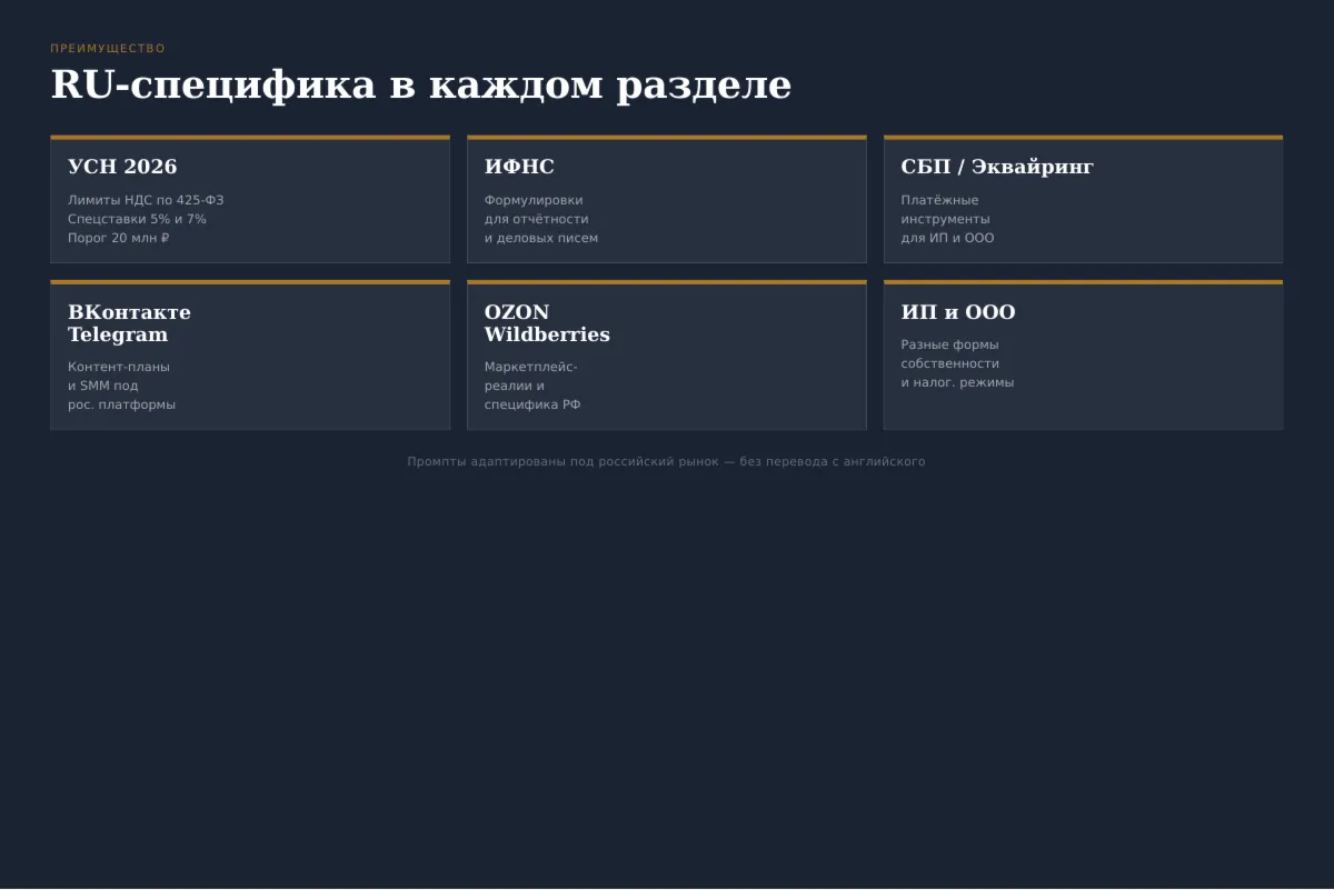Промпты для бизнеса 2026 · 100 шаблонов под Claude и ChatGPT · с RU-реалиями - irongamers.ru