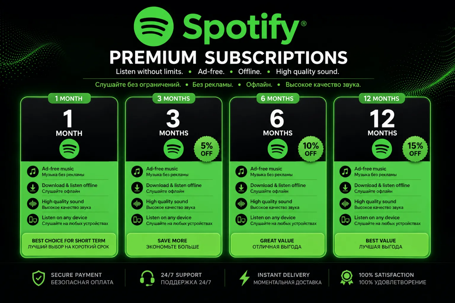 1-3-6-12 месяц Spotify PREMIUM [ГАРАНТИЯ] 🎵 НА ВАШ АККАУНТ продажи
