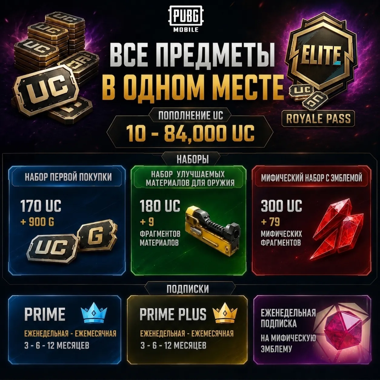 ⚡ ️ PUBG Mobile | UC • Prime • Набор| Пополнение по ID | БЫСТРО