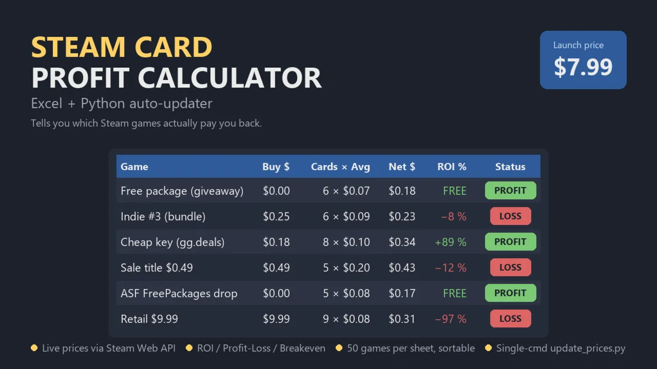 Калькулятор прибыли от Steam-карточек (Excel + Python)