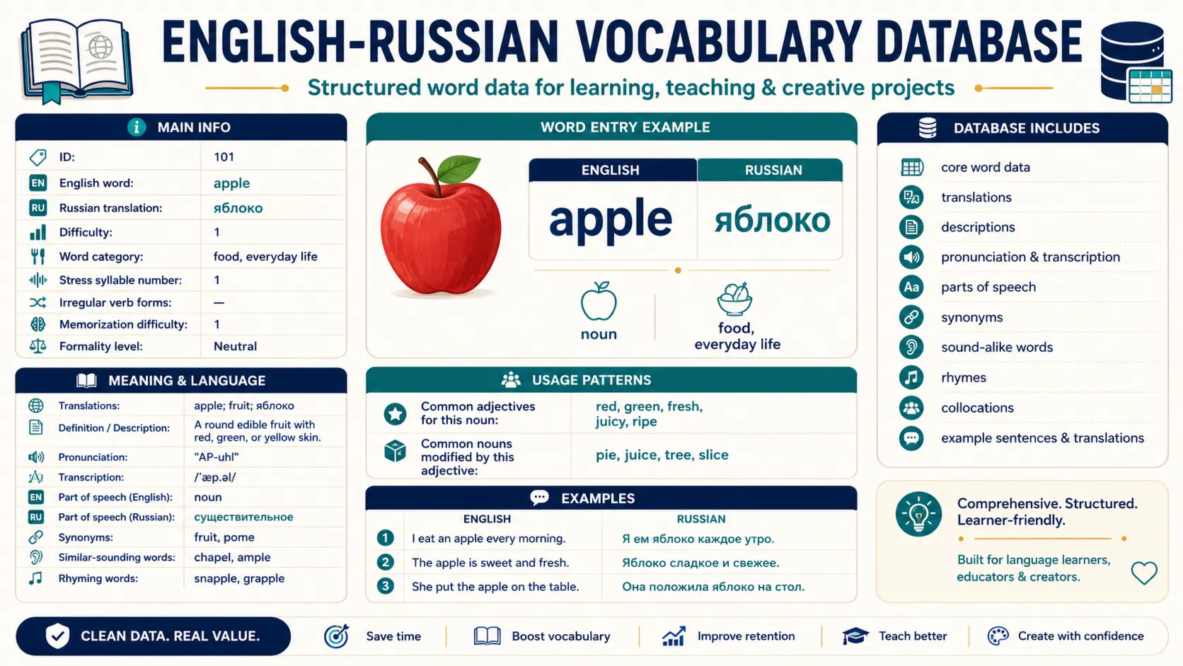 База 20,000 английских слов с русским переводом | English-Russian Vocabulary CSV - irongamers.ru