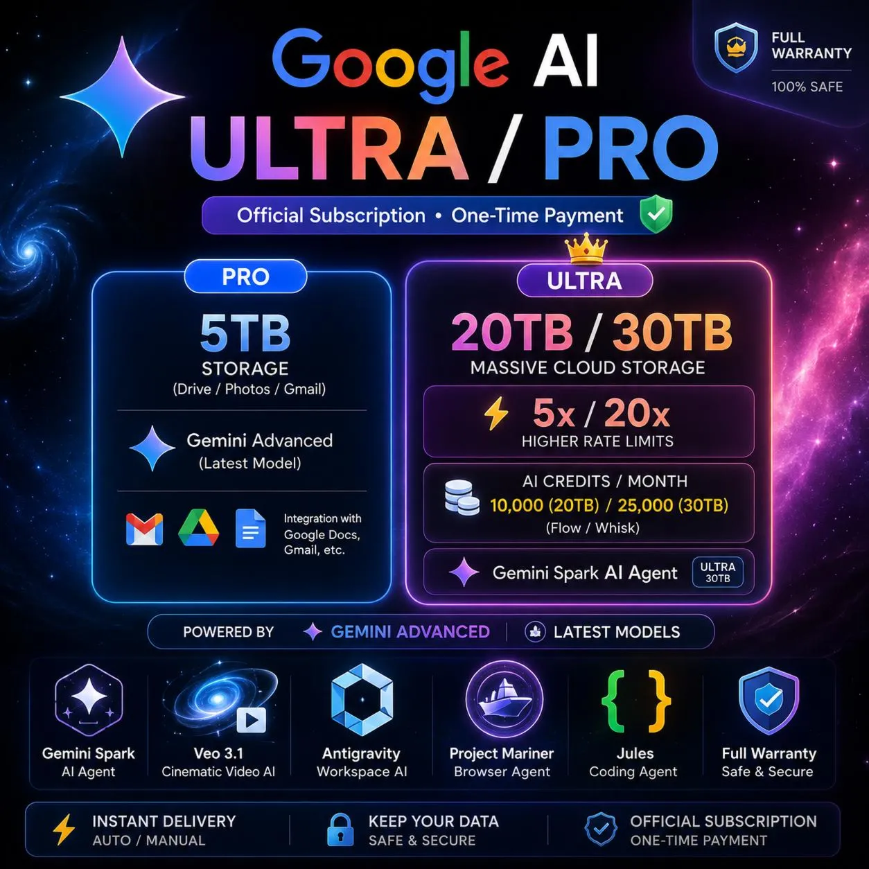 Google AI Ultra 20x, 5x, Pro: Gemini 3.5 Flash, Antigravity | FAST, FULL WARRANTY - irongamers.ru
