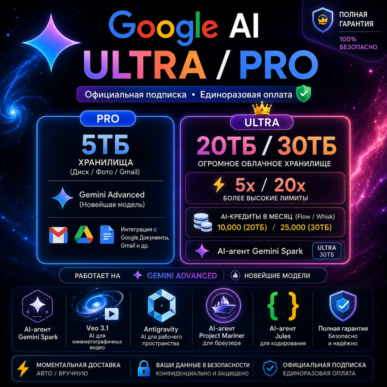 Google AI Ultra 20x, 5x, Pro: Gemini 3.5 Flash, Antigravity | FAST, FULL WARRANTY - irongamers.ru