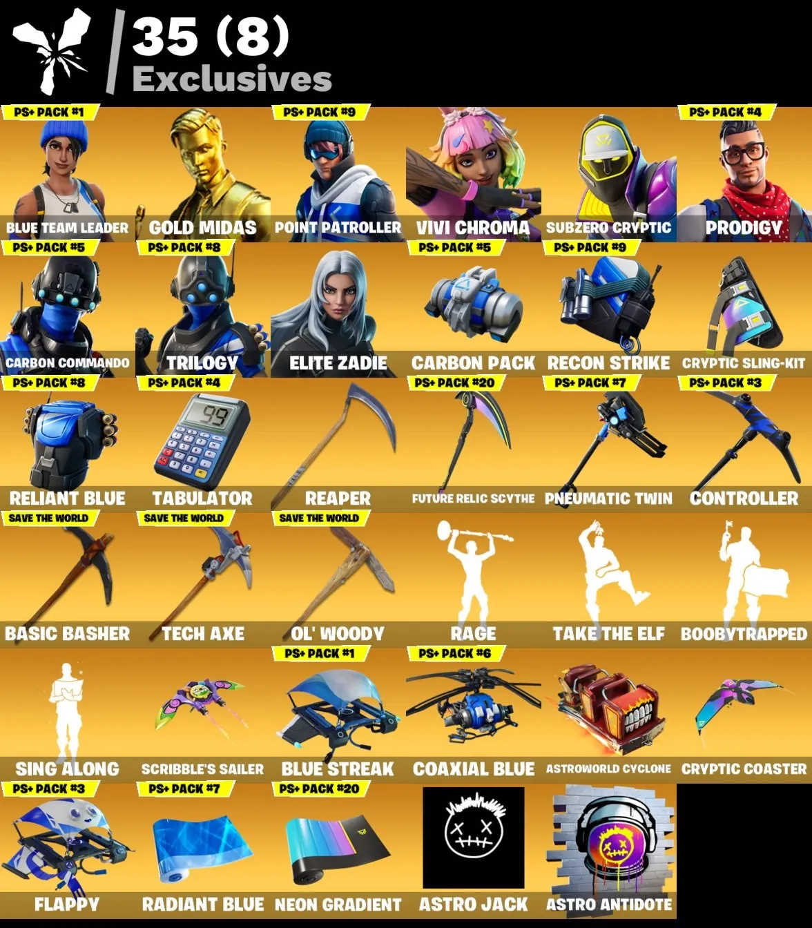 Мгновенный доступ • FN (все платформы) • 233 skins • Renegade Raider • Полный доступ