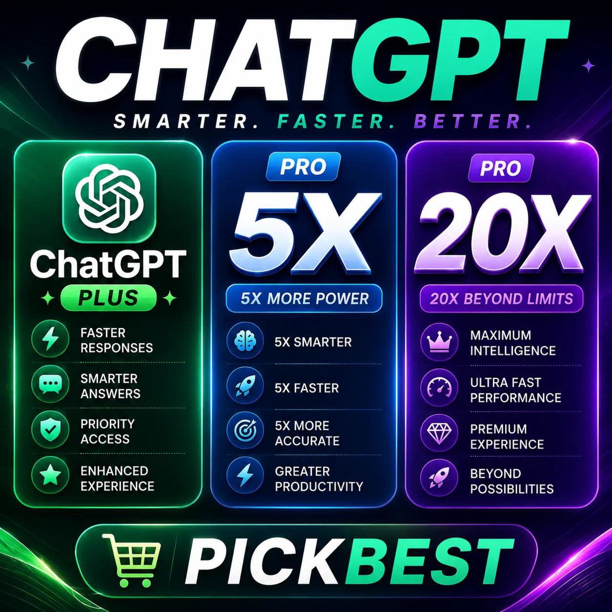 ChatGPT Plus | Pro 5x | Pro 20x | 1 месяц | круглосуточно |