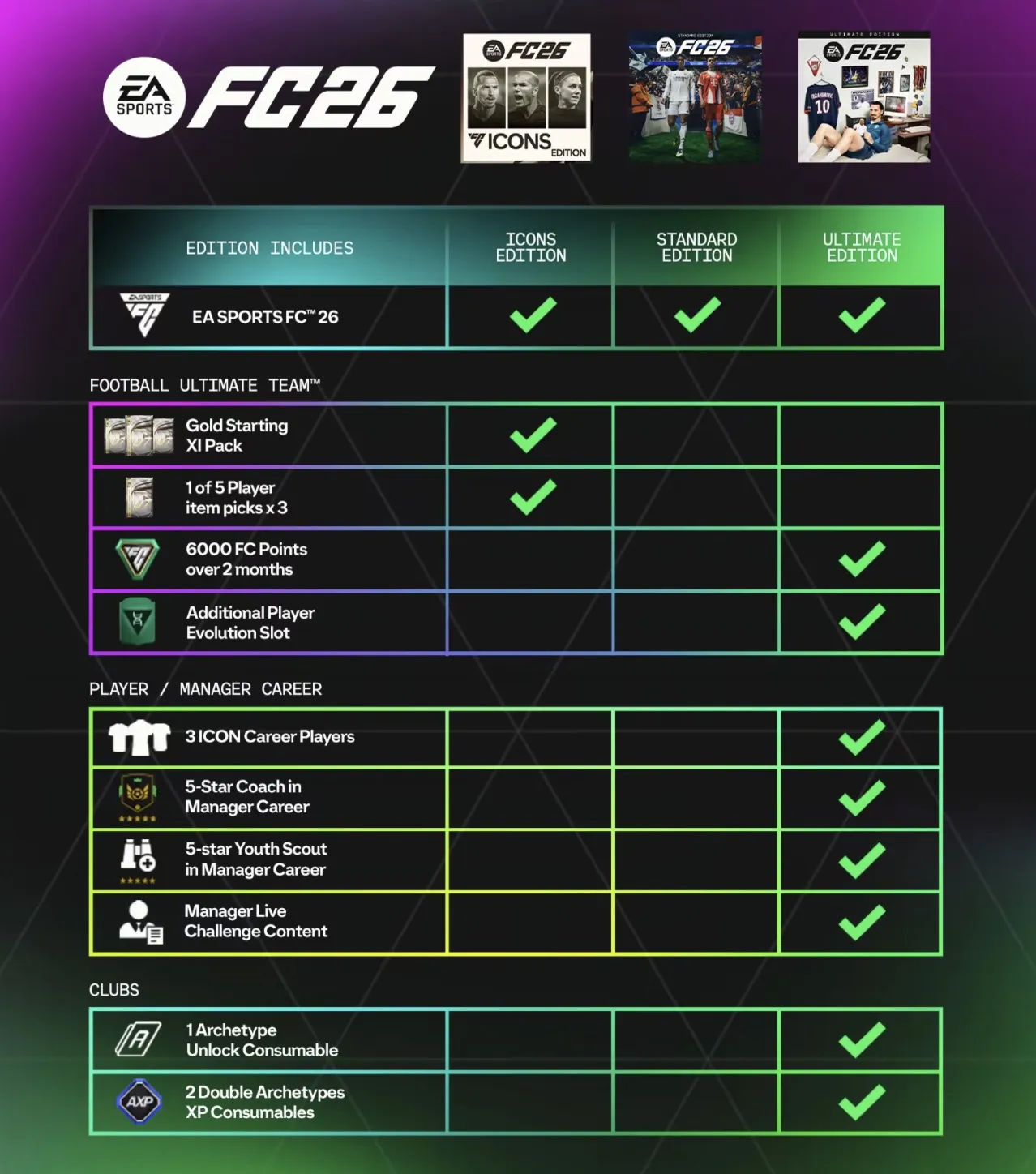 EA SPORTS FC 26 Ultimate Edition Xbox One & Xbox Series X|S Ключ Сразу - irongamers.ru