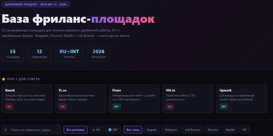 Интерактивная база: 55 площадок для фриланса (2026)