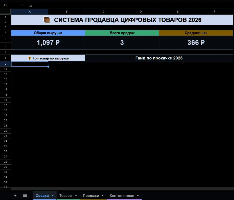 Система учёта продаж цифровых товаров 2026 Notion и Google Sheets