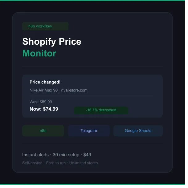 Мониторинг цен конкурентов Shopify — шаблон n8n Workflow