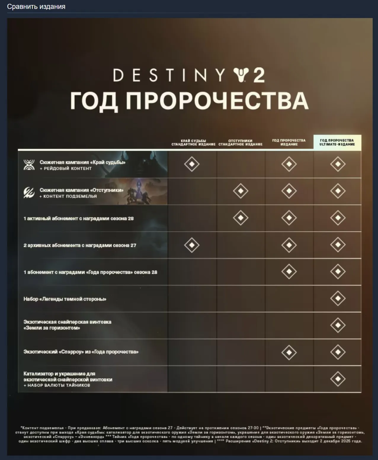 Destiny 2: Отступники XBOX SERIES X|S ONE УСЛУГА ПОКУПКА ИГРЫ НА ВАШ АКАУНТ - irongamers.ru
