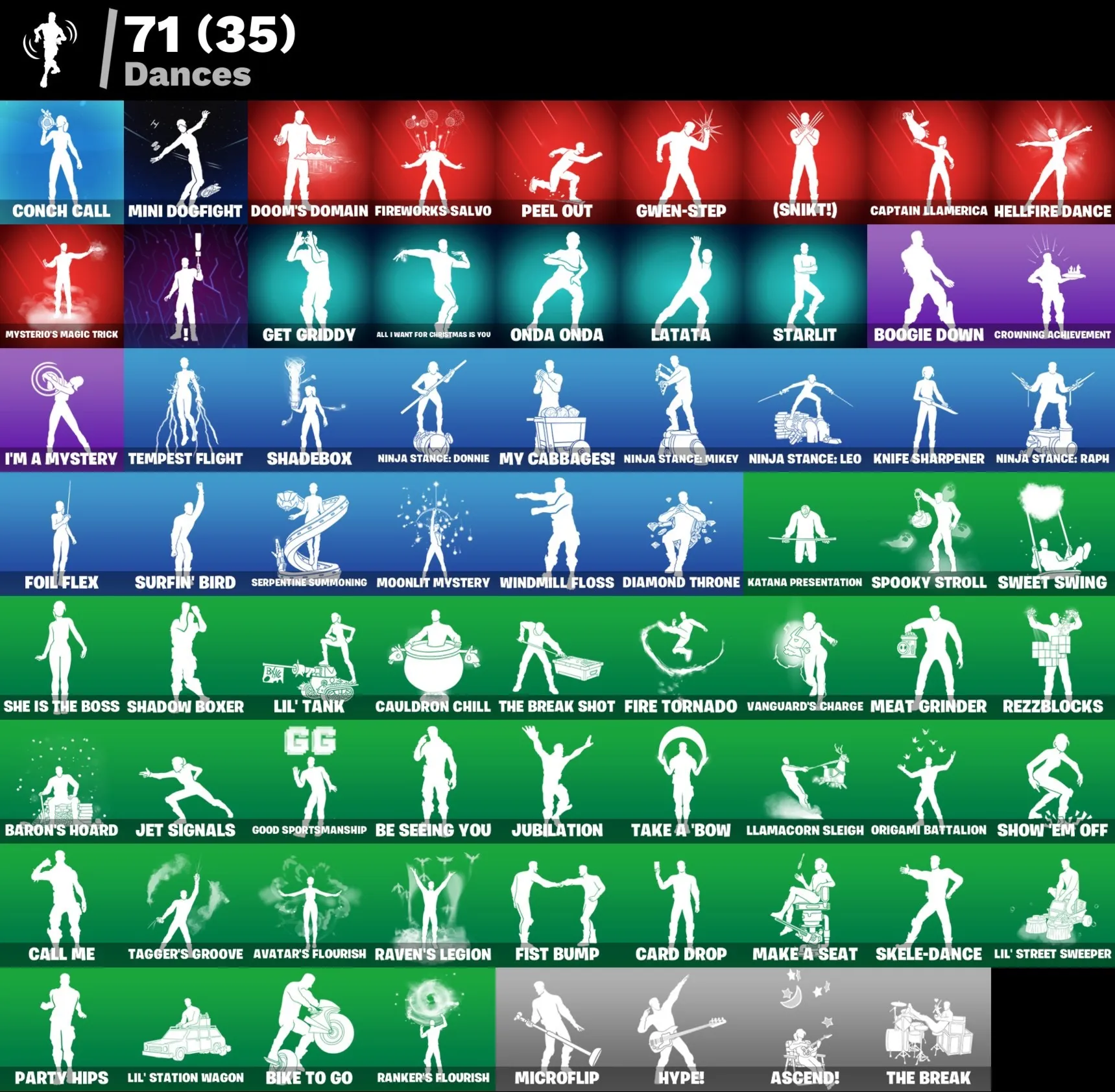 Мгновенный доступ • FN (все платформы) • 85 skins • Captain Jones • Полный доступ