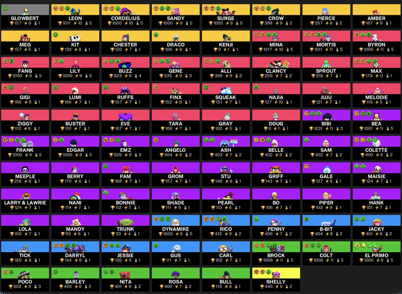 [2in1] BS - CR | 32335 TROPHIES | 86 BRAWLERS | 12 Legendary | 204 Skins