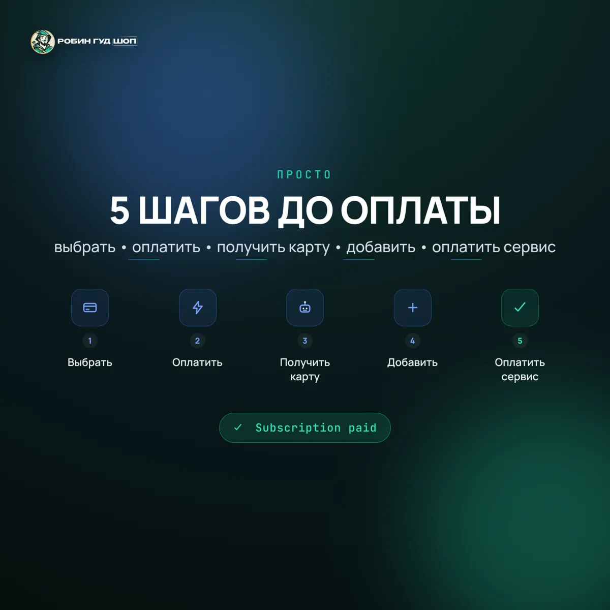 CHATGPT / CHAT GPT / OPENAI API / CODEX — КАРТА ОПЛАТЫ PLUS PRO X5 X20 БЕЗ ВХОДА 24/7 - irongamers.ru