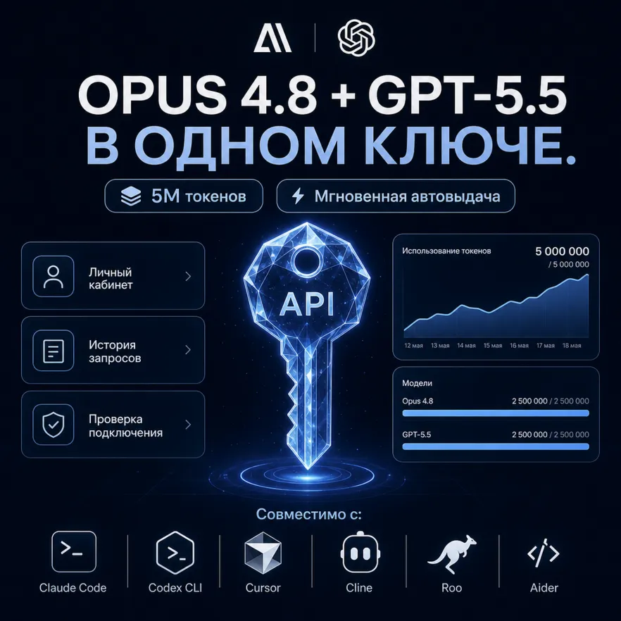 GPT 5.6 + Fable 5 в одном API-ключе 5M токенов