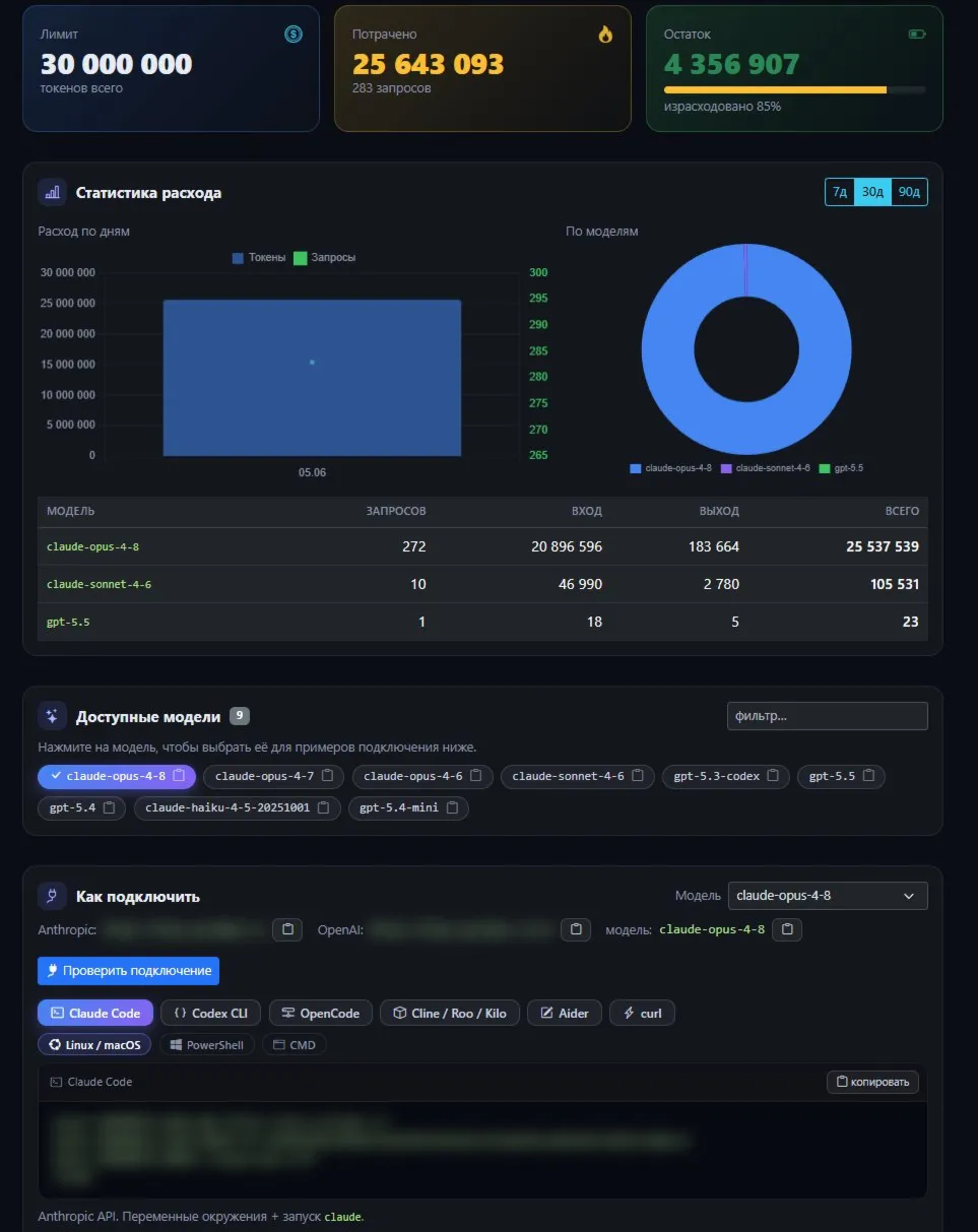 GPT 5.6 + Fable 5 в одном API-ключе 35M токенов