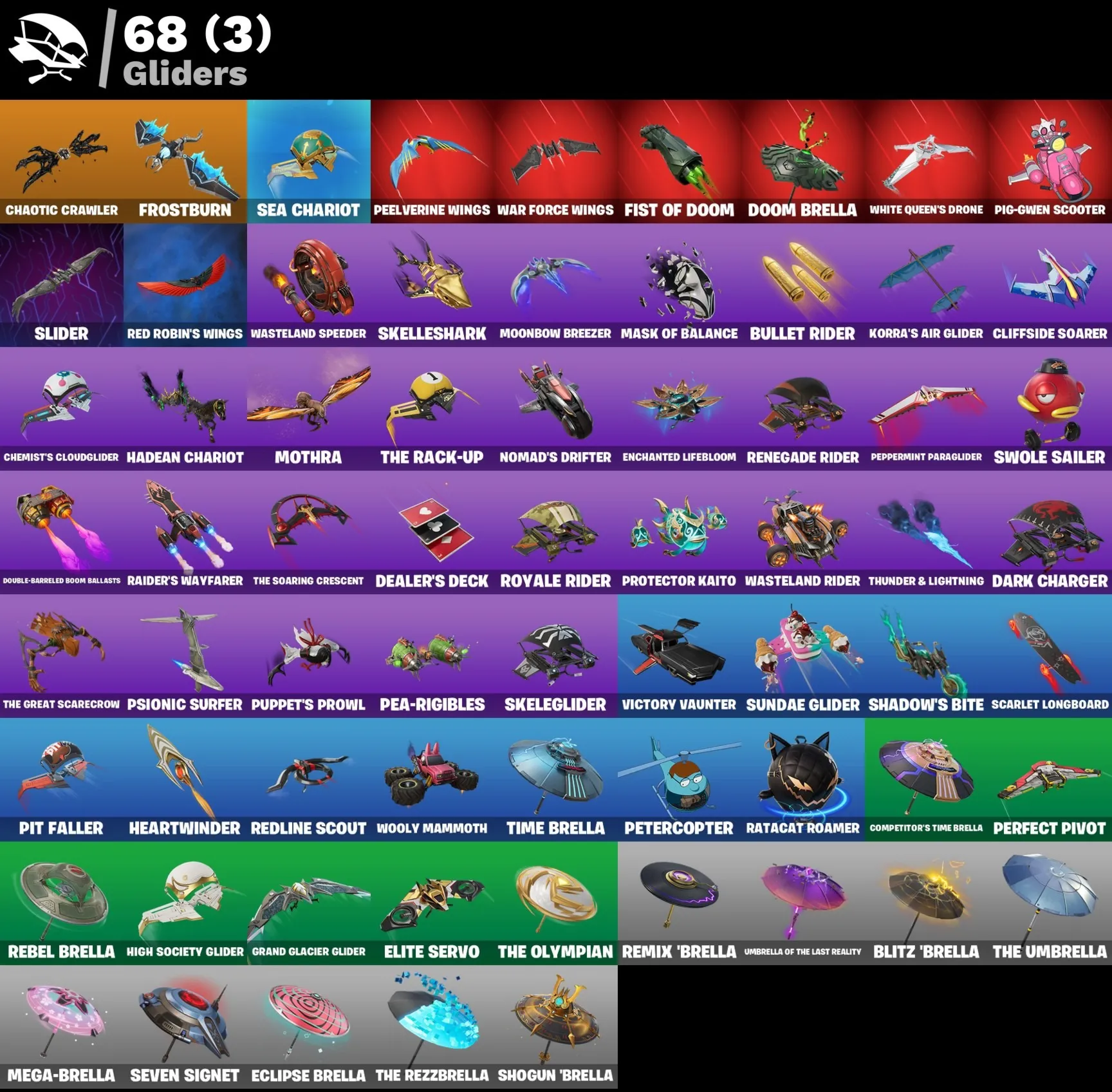 Мгновенный доступ • FN (все платформы) • 76 skins • Zeus • 250 VB • Полный доступ
