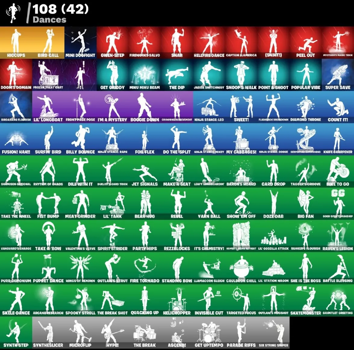 Мгновенный доступ • FN (все платформы) • 79 skins • Omegarok • Полный доступ